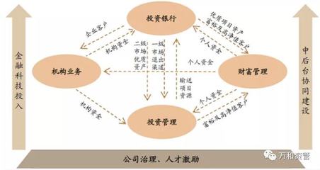 迎接資產(chǎn)證券化2.0階段,挖掘業(yè)務(wù)模式新增長點 | 資本市場 資產(chǎn)管理