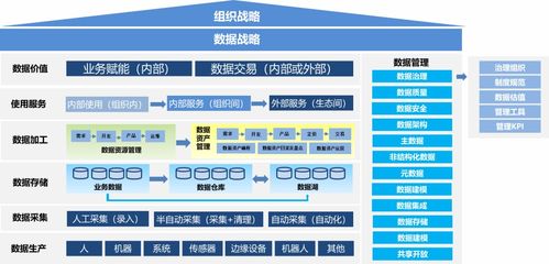 一文說清數(shù)據(jù)管理、數(shù)據(jù)治理、數(shù)據(jù)資產(chǎn)管理與資產(chǎn)管理
