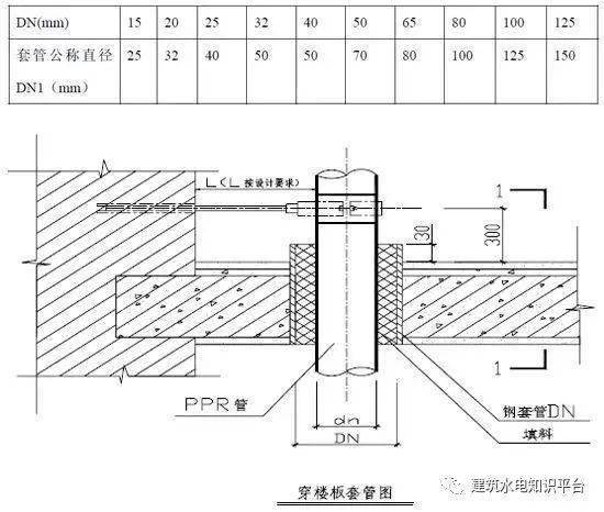 住宅室內(nèi)給水排水系統(tǒng)工程工藝節(jié)點(diǎn)圖文解說(shuō) 排水系統(tǒng)